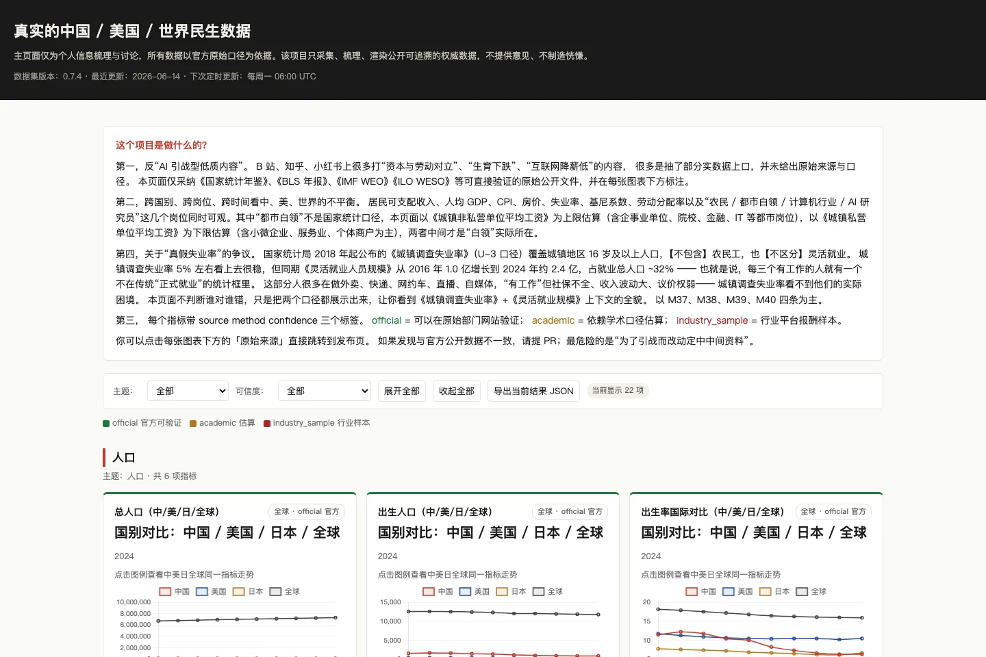 Is China Health 实际页面截图