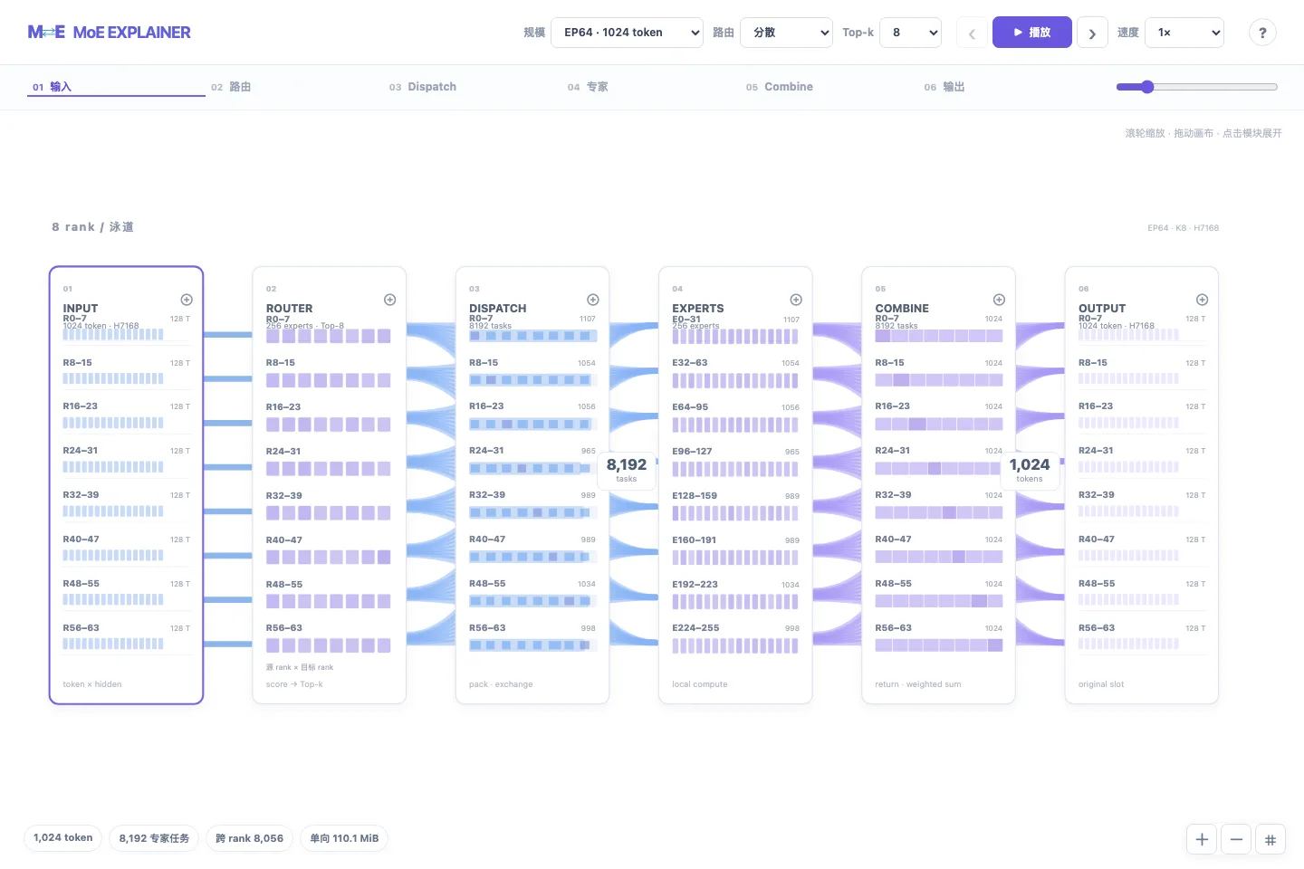 MoE Dispatch & Combine 实际页面截图